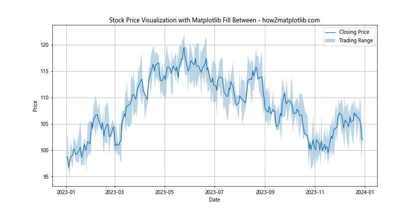 Mastering Matplotlib Fill Between: A Comprehensive Guide