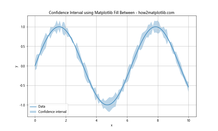 Mastering Matplotlib Fill Between: A Comprehensive Guide