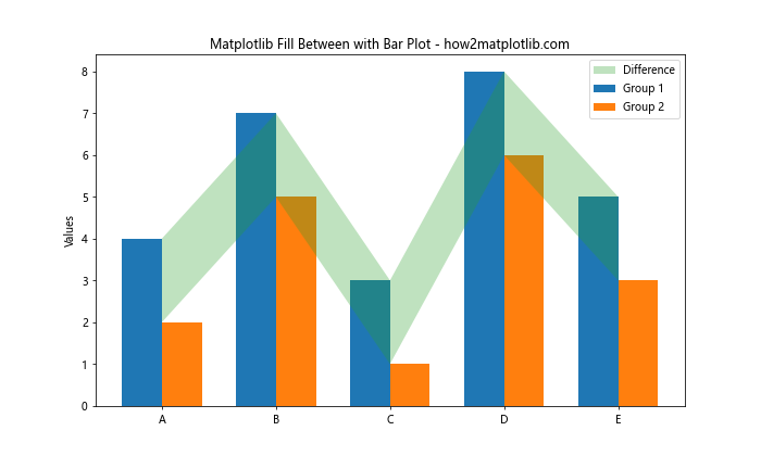 Mastering Matplotlib Fill Between: A Comprehensive Guide