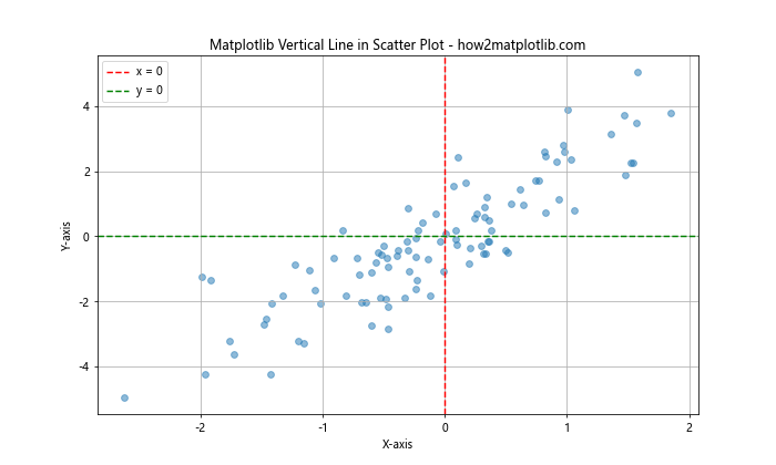 Mastering Matplotlib Vertical Line: A Comprehensive Guide