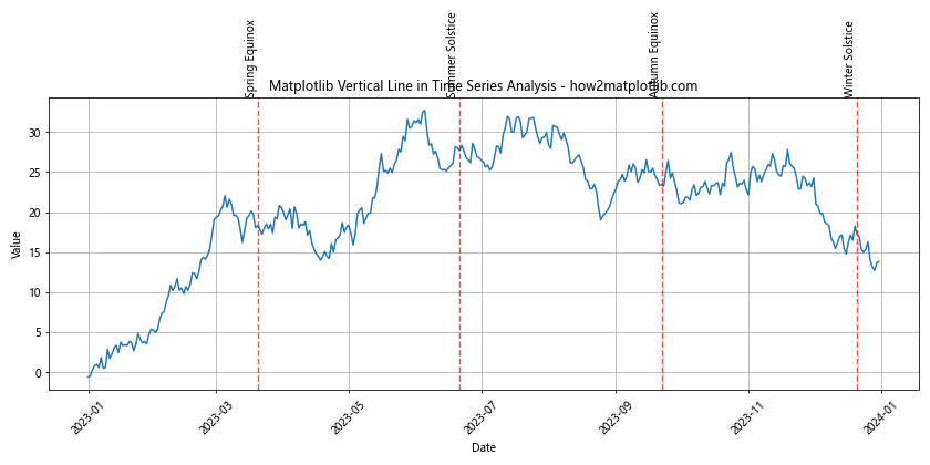 Mastering Matplotlib Vertical Line: A Comprehensive Guide