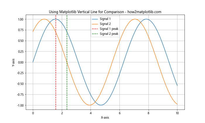 Mastering Matplotlib Vertical Line: A Comprehensive Guide