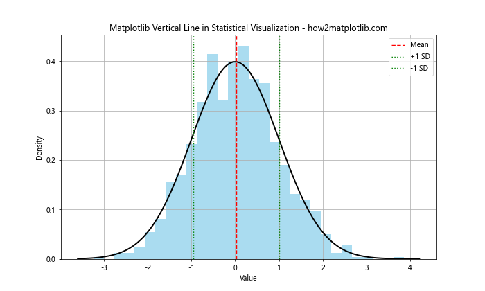 Mastering Matplotlib Vertical Line: A Comprehensive Guide