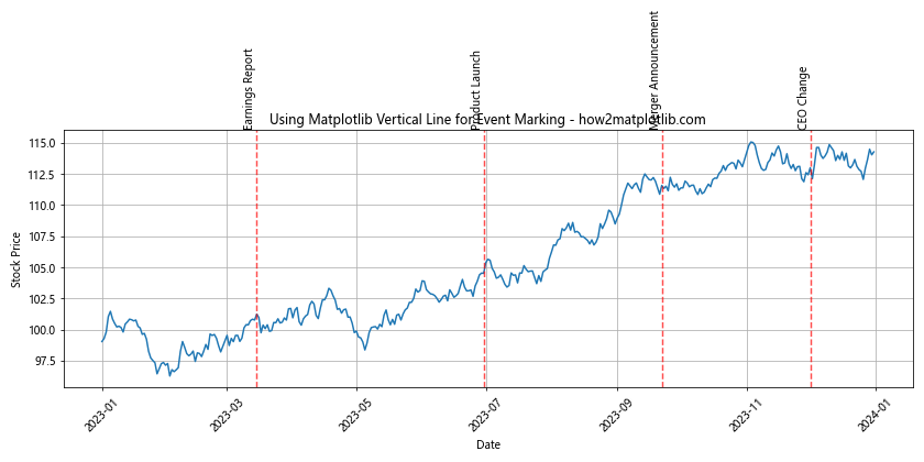 Mastering Matplotlib Vertical Line: A Comprehensive Guide