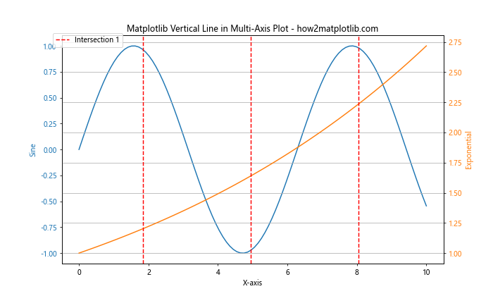 Mastering Matplotlib Vertical Line: A Comprehensive Guide