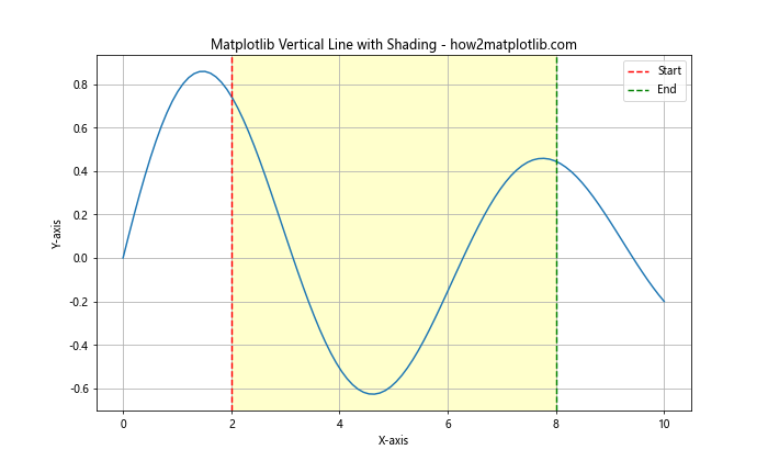 Mastering Matplotlib Vertical Line: A Comprehensive Guide