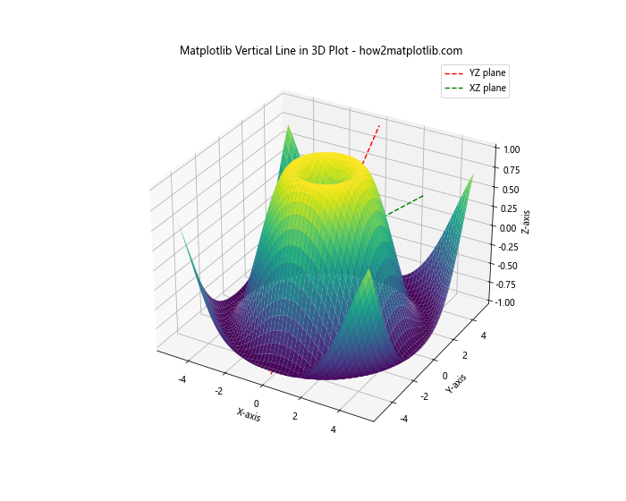 Mastering Matplotlib Vertical Line: A Comprehensive Guide