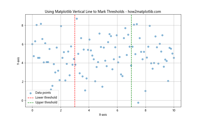 Mastering Matplotlib Vertical Line: A Comprehensive Guide