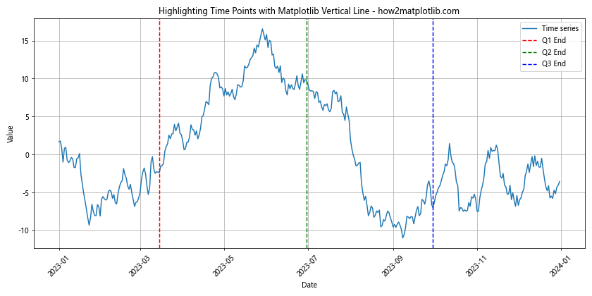 Mastering Matplotlib Vertical Line: A Comprehensive Guide