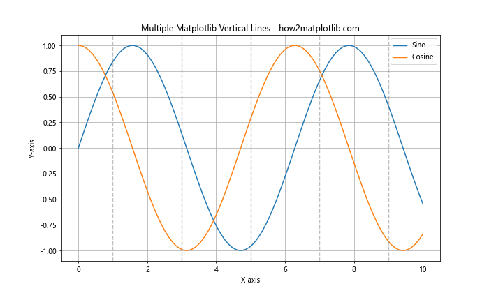 Mastering Matplotlib Vertical Line: A Comprehensive Guide