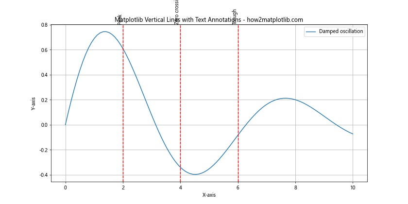 Mastering Matplotlib Vertical Line: A Comprehensive Guide