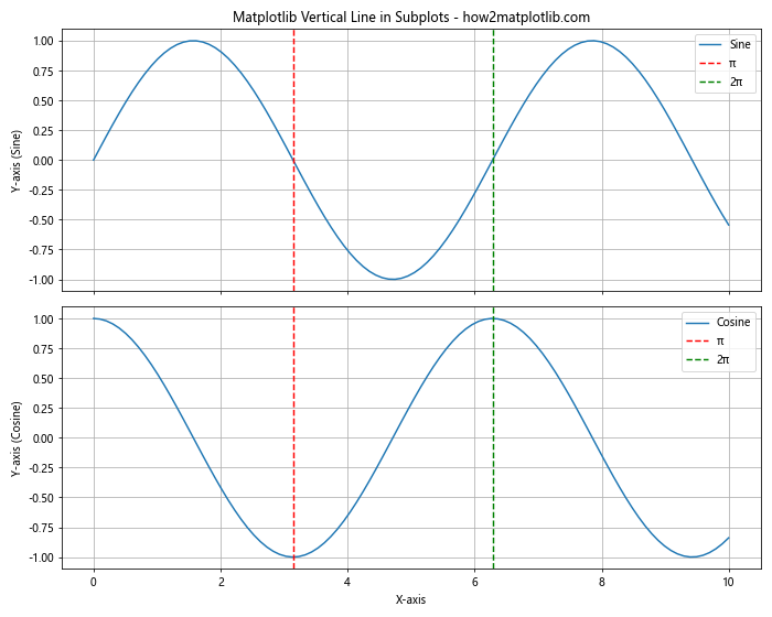 Mastering Matplotlib Vertical Line: A Comprehensive Guide