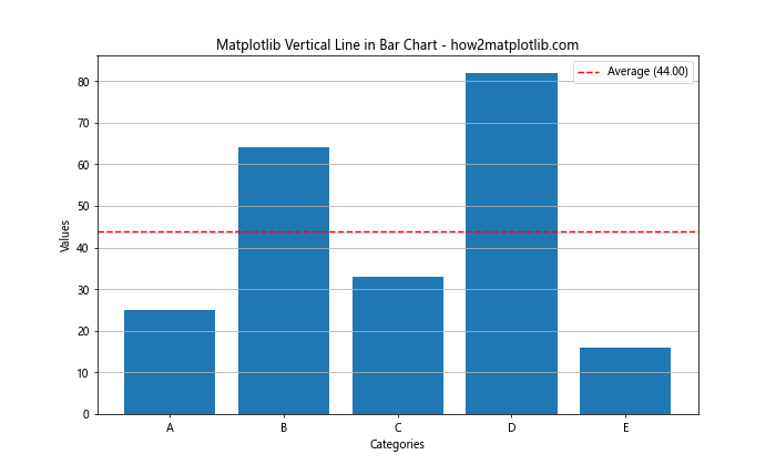 Mastering Matplotlib Vertical Line: A Comprehensive Guide