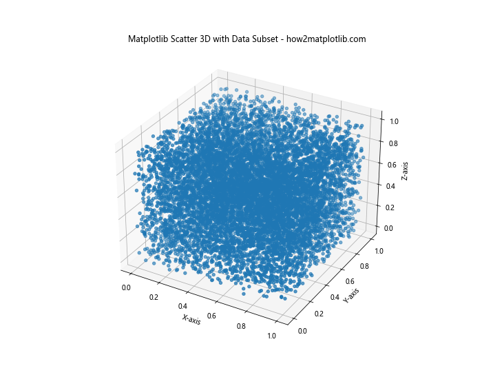 How to Create Stunning 3D Scatter Plots with Matplotlib: A Comprehensive Guide