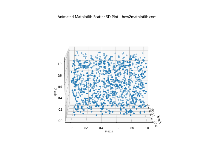 How to Create Stunning 3D Scatter Plots with Matplotlib: A Comprehensive Guide