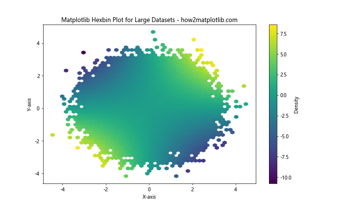 How to Use Matplotlib Scatter Color by Value: A Comprehensive Guide