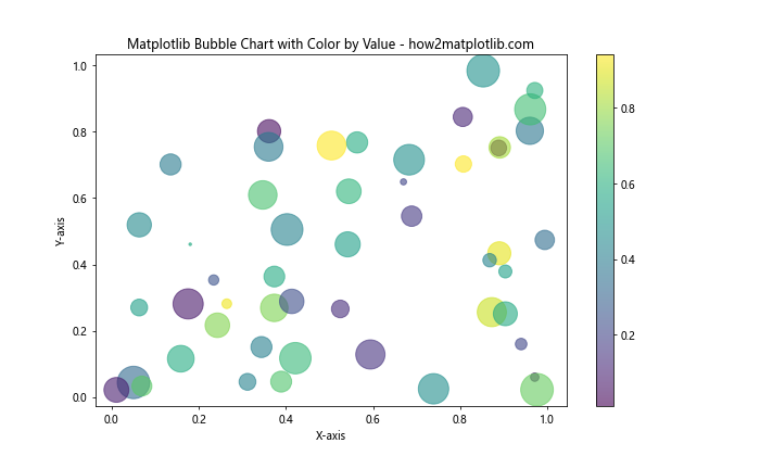 How to Use Matplotlib Scatter Color by Value: A Comprehensive Guide