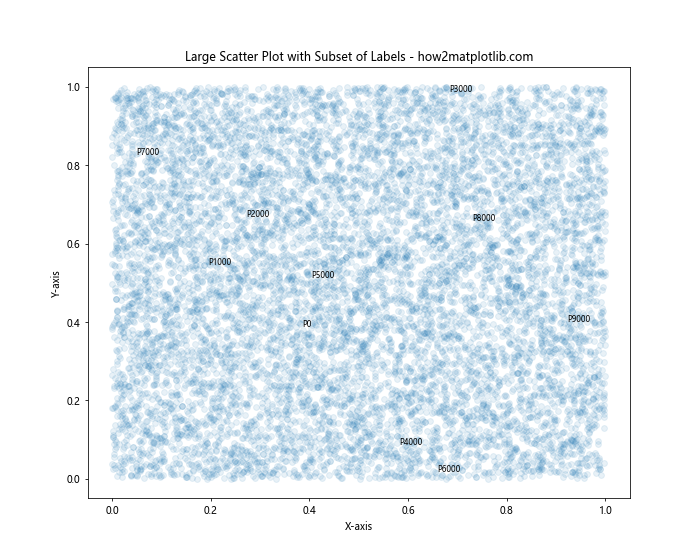 How to Label Each Point in Matplotlib Scatter Plots: A Comprehensive Guide