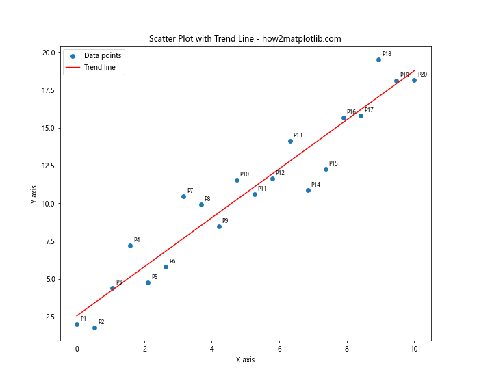 How to Label Each Point in Matplotlib Scatter Plots: A Comprehensive Guide