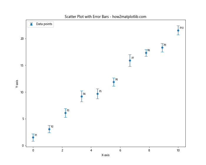 How to Label Each Point in Matplotlib Scatter Plots: A Comprehensive Guide