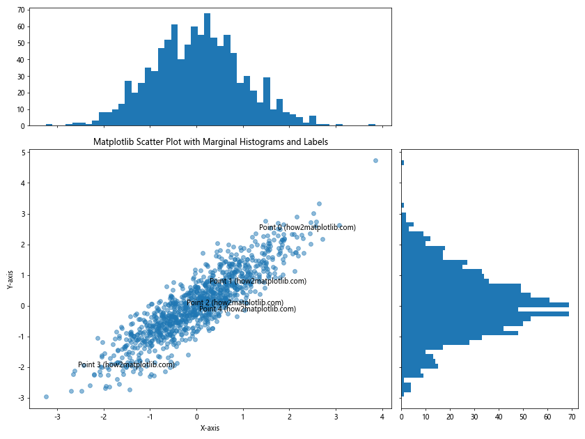 How to Master Matplotlib Scatter Plot Labeling: A Comprehensive Guide