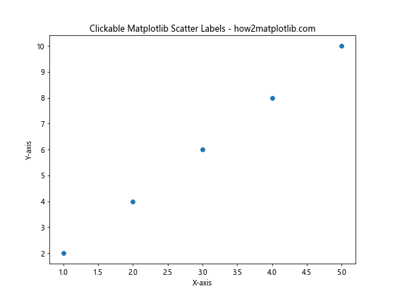 How to Master Matplotlib Scatter Plot Labels: A Comprehensive Guide