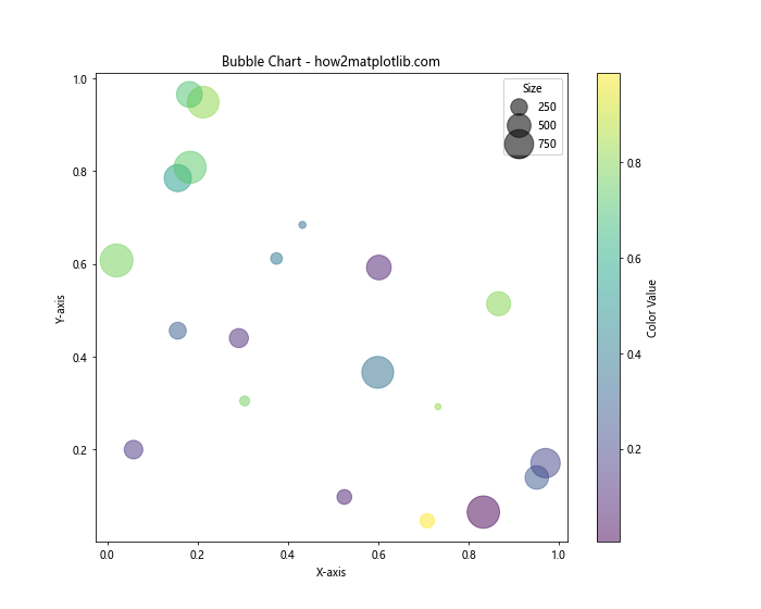 How to Customize Matplotlib Scatter Plot Marker Size: A Comprehensive Guide