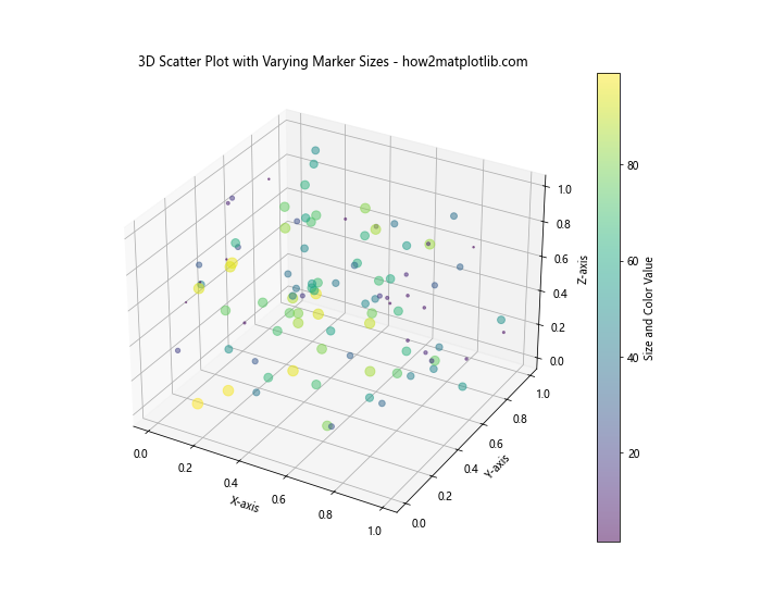 How to Customize Matplotlib Scatter Plot Marker Size: A Comprehensive Guide