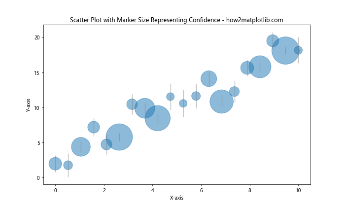 How to Customize Matplotlib Scatter Plot Marker Size: A Comprehensive Guide