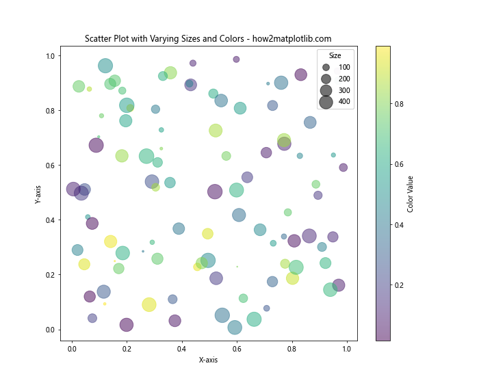 How to Customize Matplotlib Scatter Plot Marker Size: A Comprehensive Guide