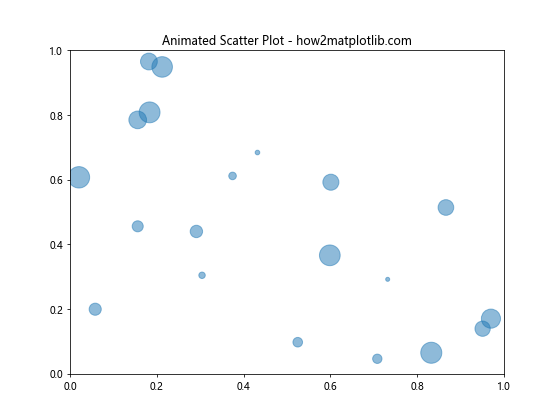 How to Customize Matplotlib Scatter Plot Marker Size: A Comprehensive Guide