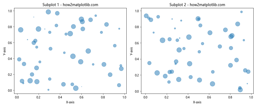 How to Customize Matplotlib Scatter Plot Marker Size: A Comprehensive Guide