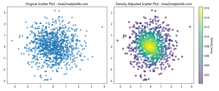 How to Customize Matplotlib Scatter Plot Marker Size: A Comprehensive Guide