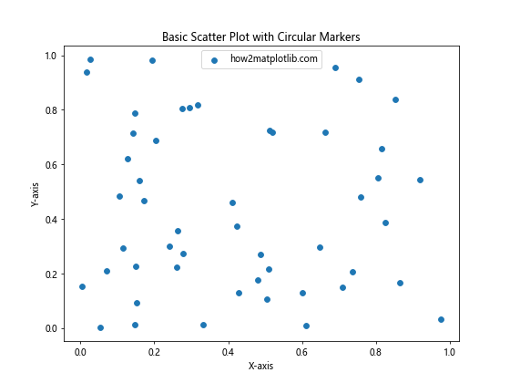 How to Master Matplotlib Scatter Marker Styles: A Comprehensive Guide