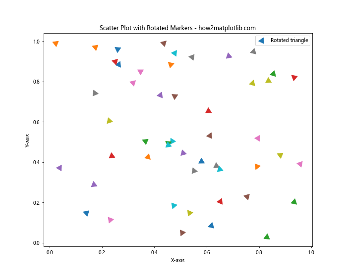 How to Master Matplotlib Scatter Marker Styles: A Comprehensive Guide