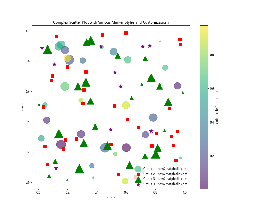 How to Master Matplotlib Scatter Marker Styles: A Comprehensive Guide