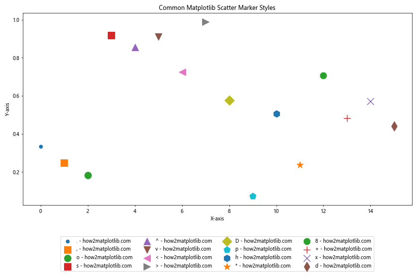 How to Master Matplotlib Scatter Marker Styles: A Comprehensive Guide