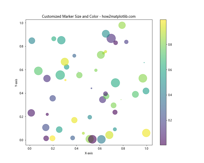 How to Master Matplotlib Scatter Marker Styles: A Comprehensive Guide