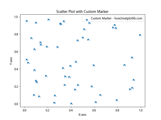 How to Master Matplotlib Scatter Marker Styles: A Comprehensive Guide