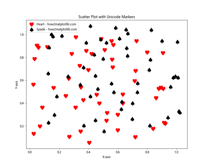 How to Master Matplotlib Scatter Marker Styles: A Comprehensive Guide