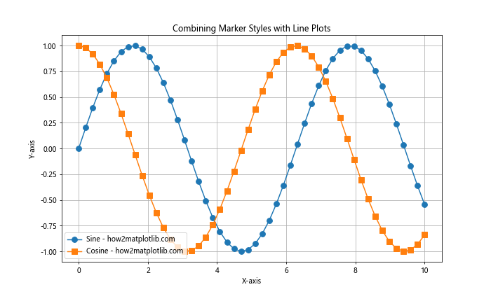 How to Master Matplotlib Scatter Marker Styles: A Comprehensive Guide