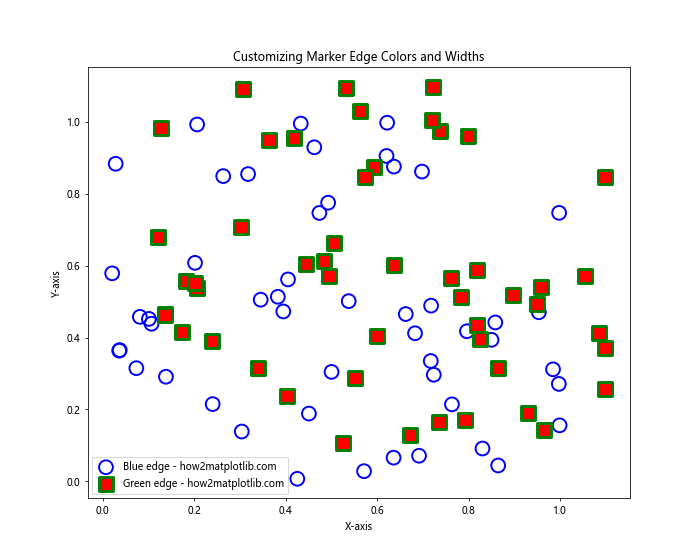 How to Master Matplotlib Scatter Marker Styles: A Comprehensive Guide