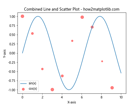 How to Customize Matplotlib Scatter Plot Point Size: A Comprehensive Guide