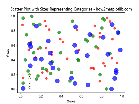 How to Customize Matplotlib Scatter Plot Point Size: A Comprehensive Guide