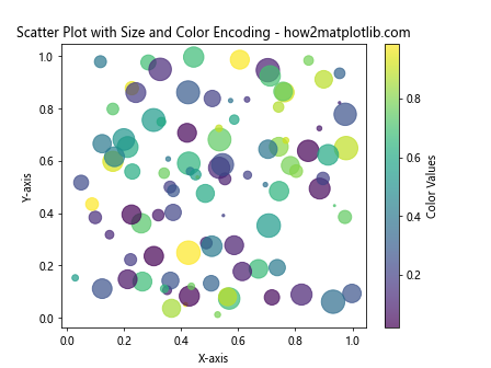 How to Customize Matplotlib Scatter Plot Point Size: A Comprehensive Guide