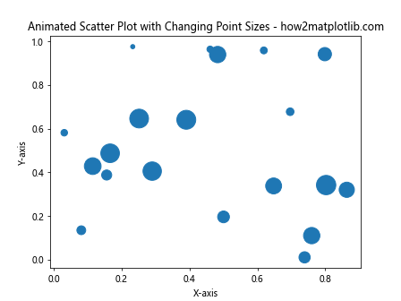 How to Customize Matplotlib Scatter Plot Point Size: A Comprehensive Guide