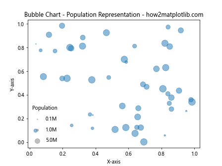 How to Customize Matplotlib Scatter Plot Point Size: A Comprehensive Guide