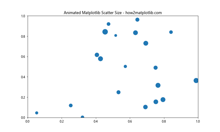 How to Master Matplotlib Scatter Plot Size: A Comprehensive Guide