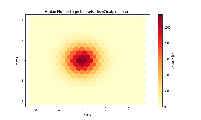 How to Master Matplotlib Scatter Plot Size: A Comprehensive Guide