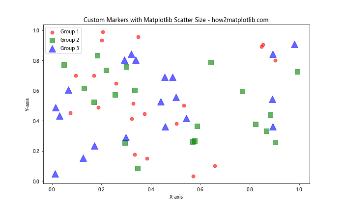 How to Master Matplotlib Scatter Plot Size: A Comprehensive Guide